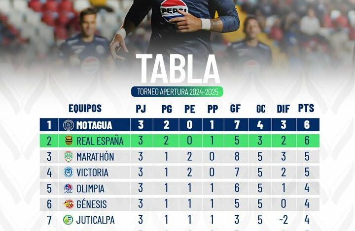 tabla