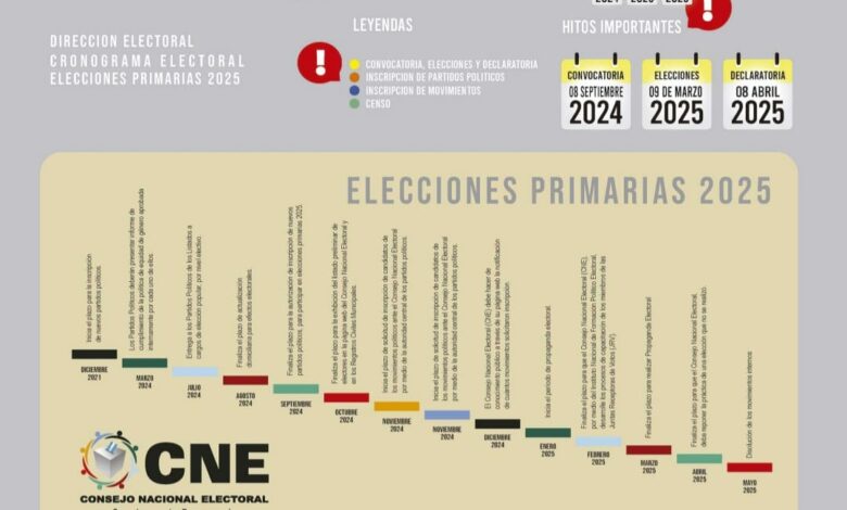 Este es el cronograma de las Elecciones Primarias 2025